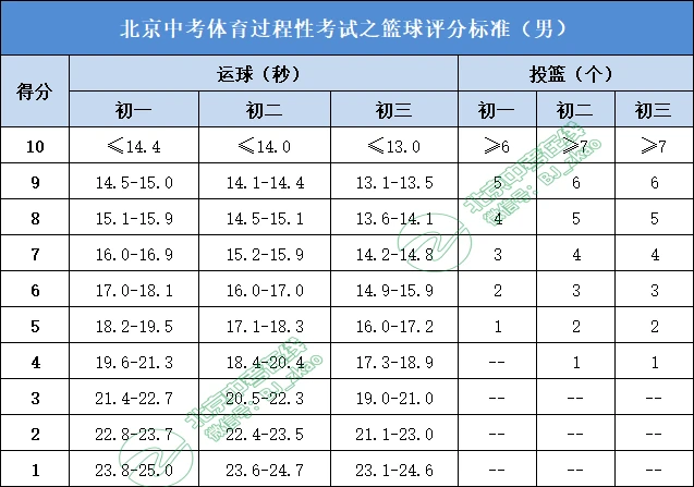 如何制定智能篮球训练计划_1